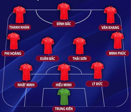 Mối liên hệ giữa sơ đồ đội hình và kết quả trận đấu